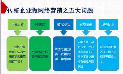 擁抱全網營銷G3云推廣 重塑多維企業形象，告別單一發展模式